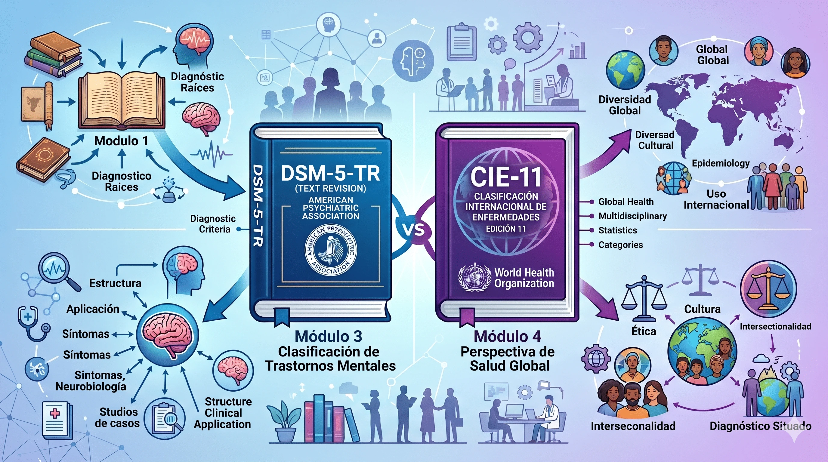 Curso Clasificación de Síndromes y Trastornos Mentales